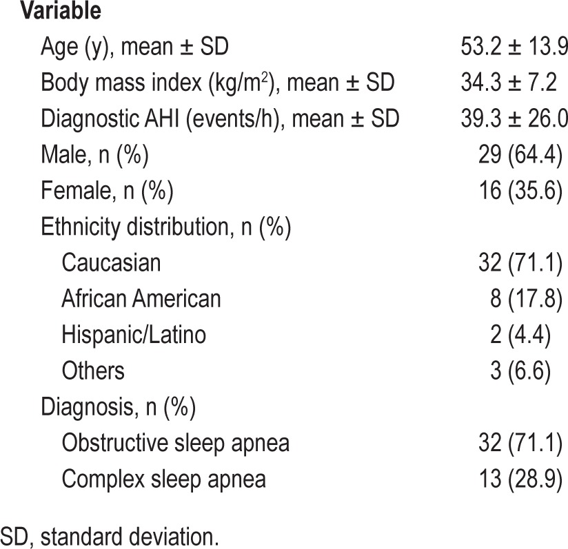 graphic file with name aasm.38.4.597.t01.jpg