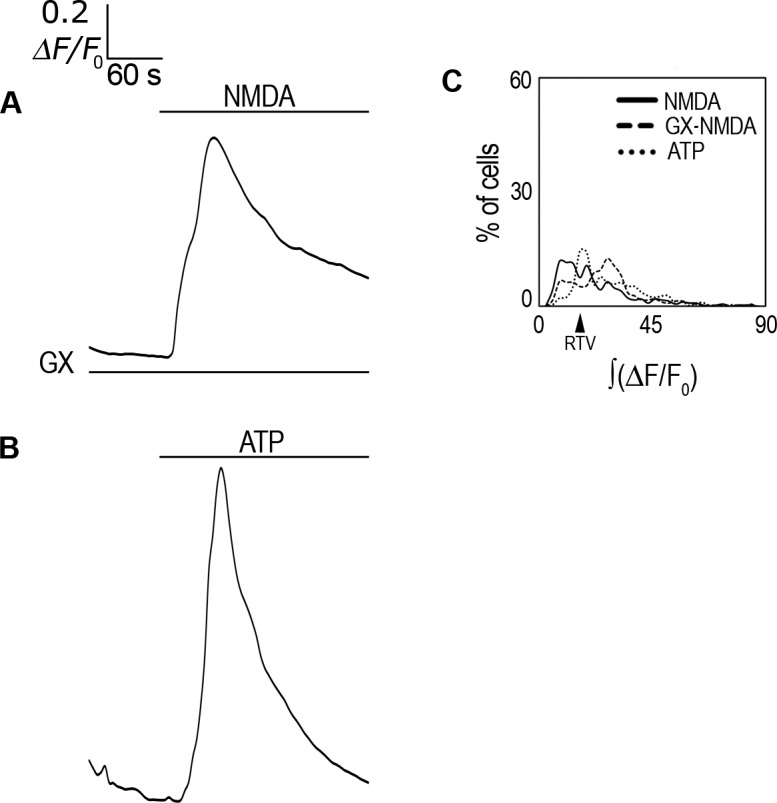 Fig 7