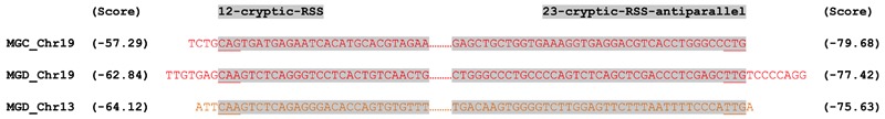 Extended Data Figure 7.