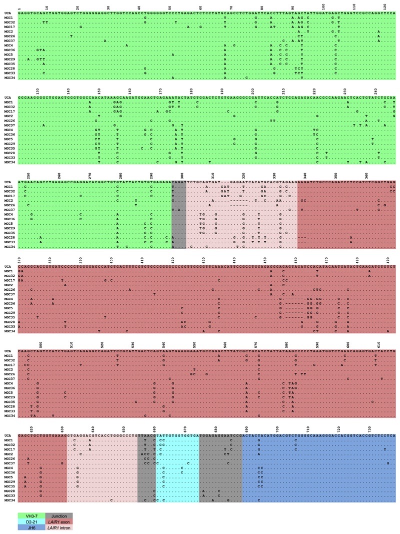 Extended Data Figure 1.