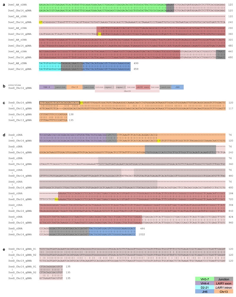 Extended Data Figure 6.