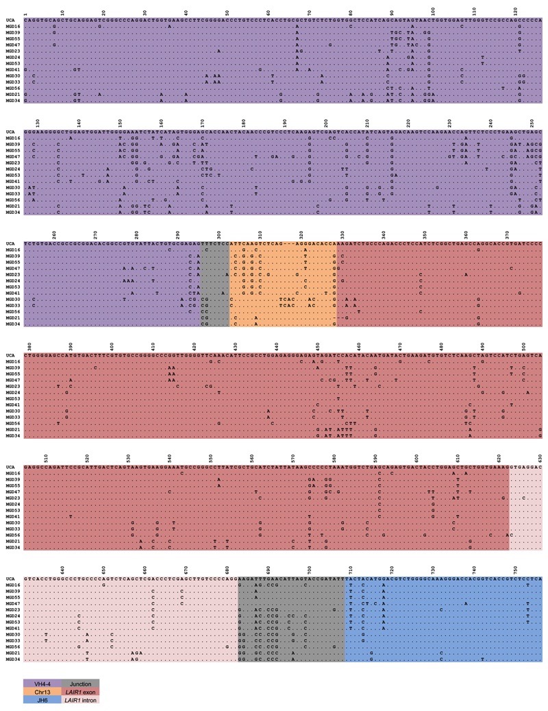 Extended Data Figure 2.