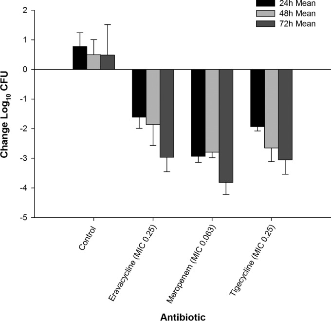 FIG 3