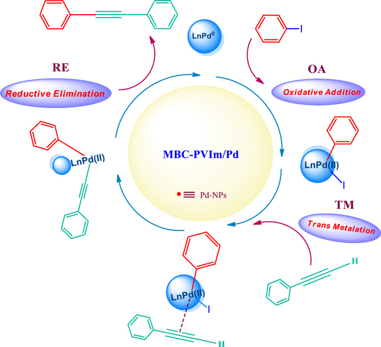 Scheme 1