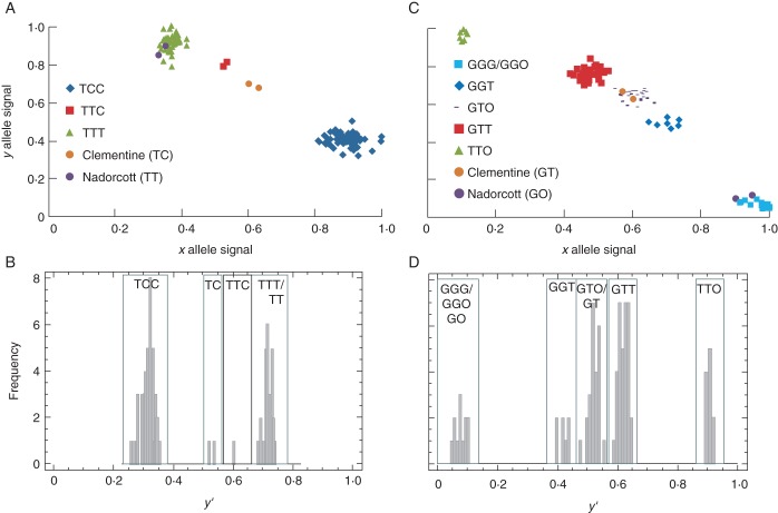 Fig. 4.