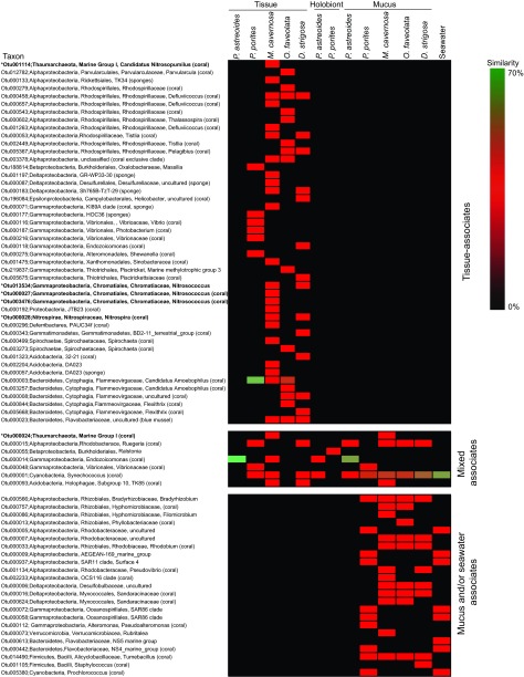 FIG 3 