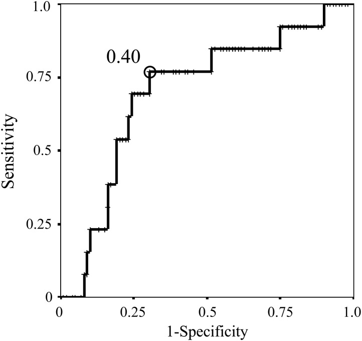 Figure 3: