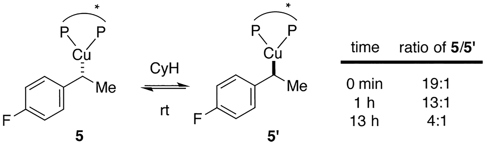 Scheme 8.