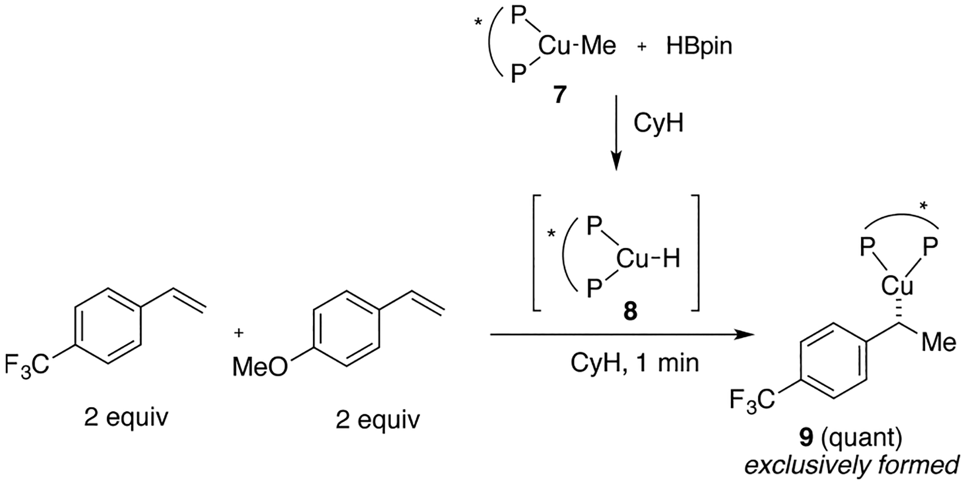 Scheme 9.