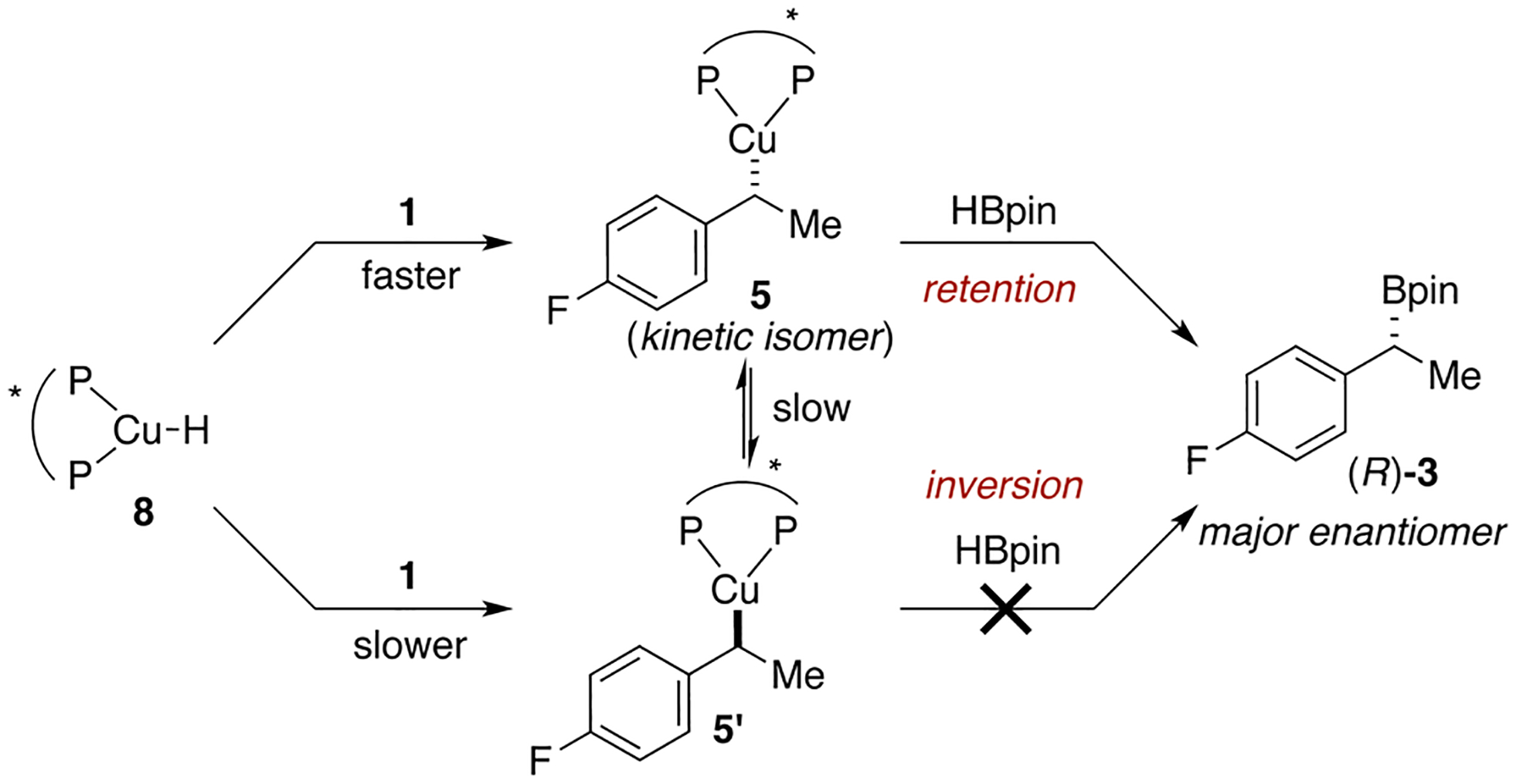 Scheme 11.