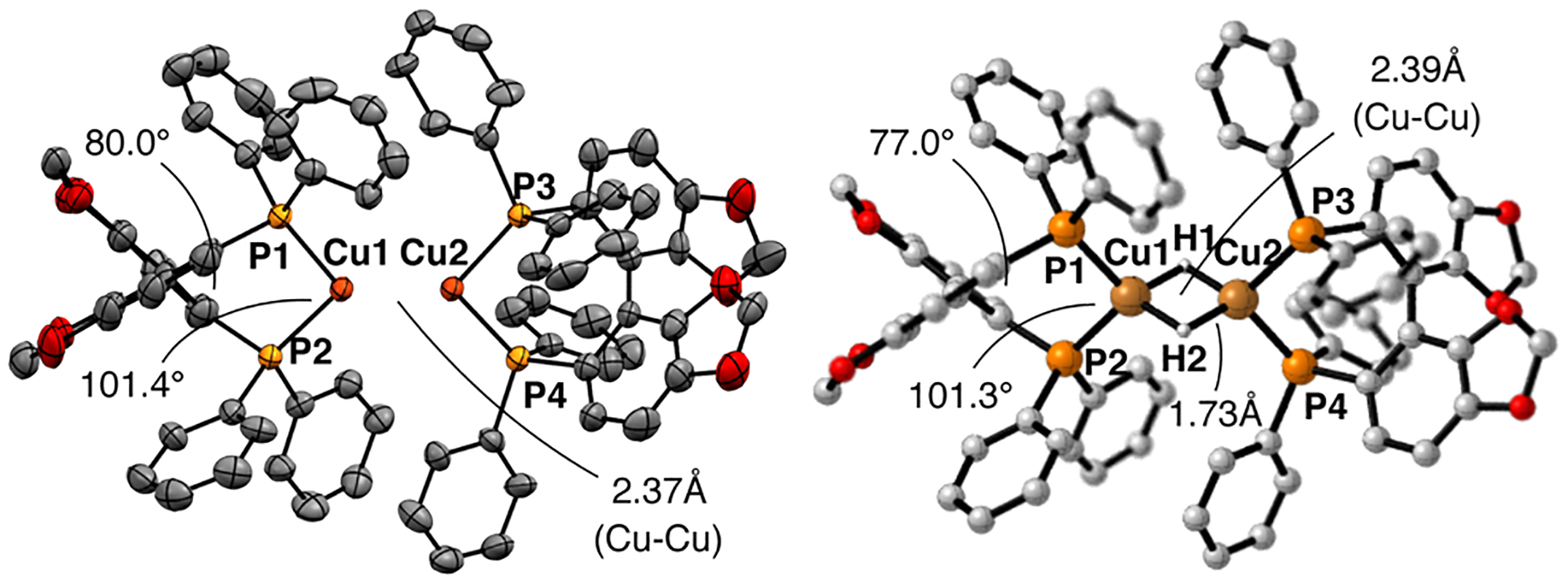 Figure 6.