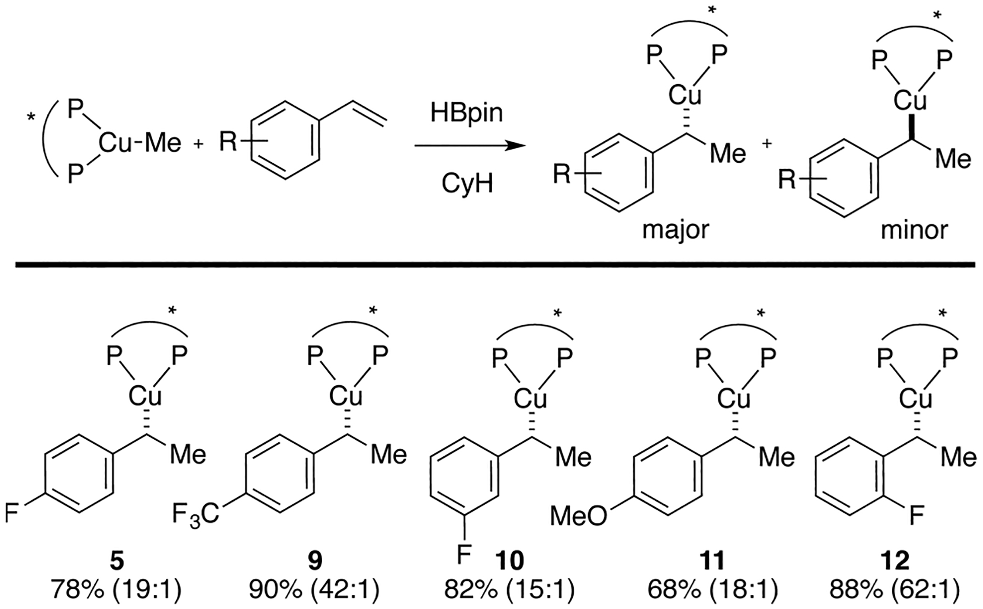 Scheme 4.