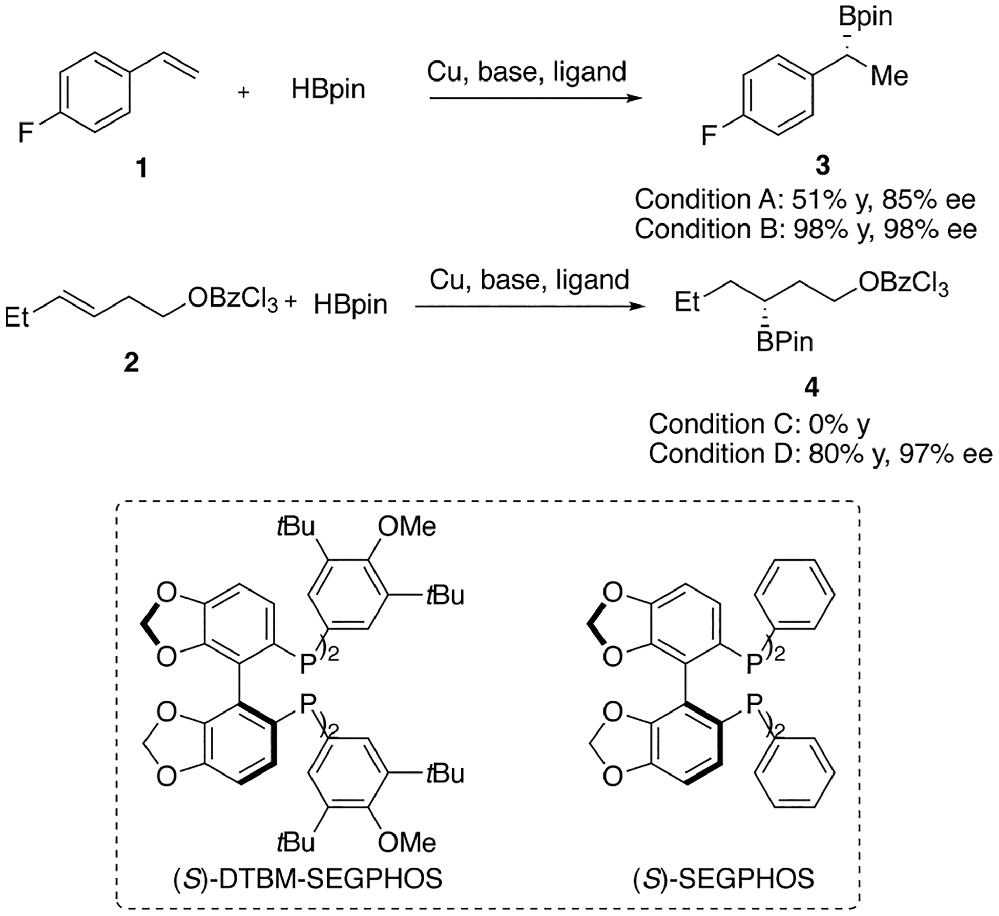 Scheme 2.