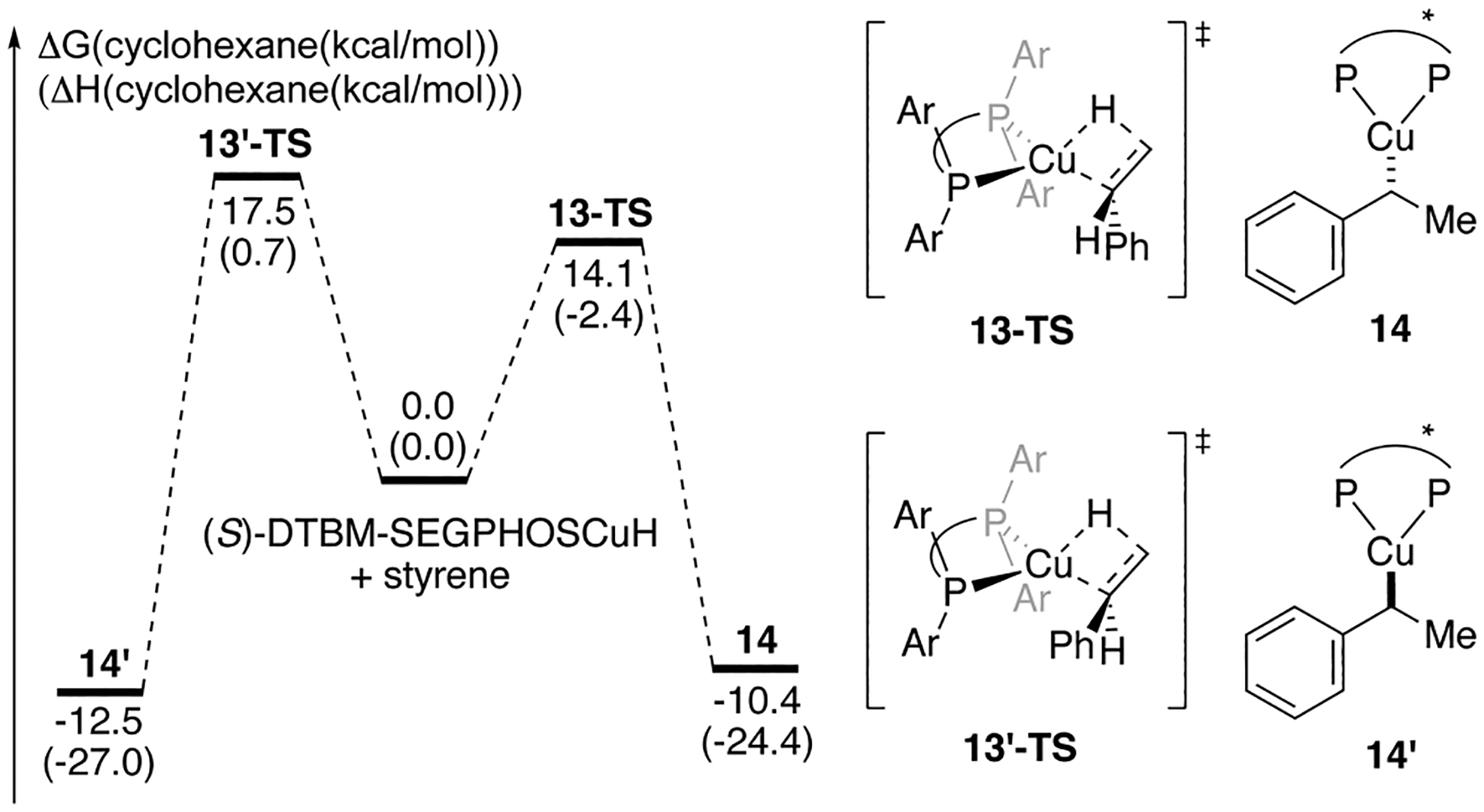 Scheme 5.