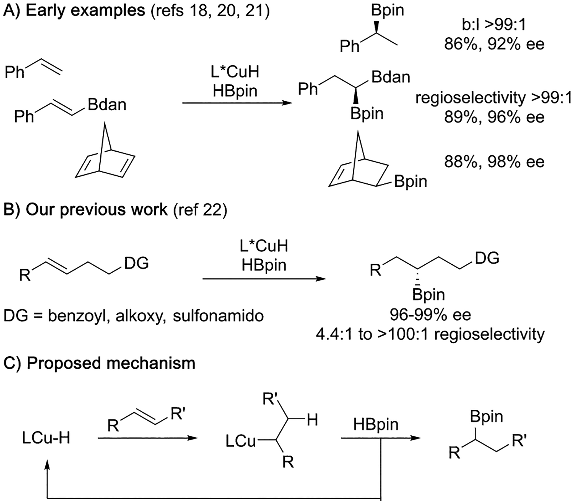 Scheme 1.