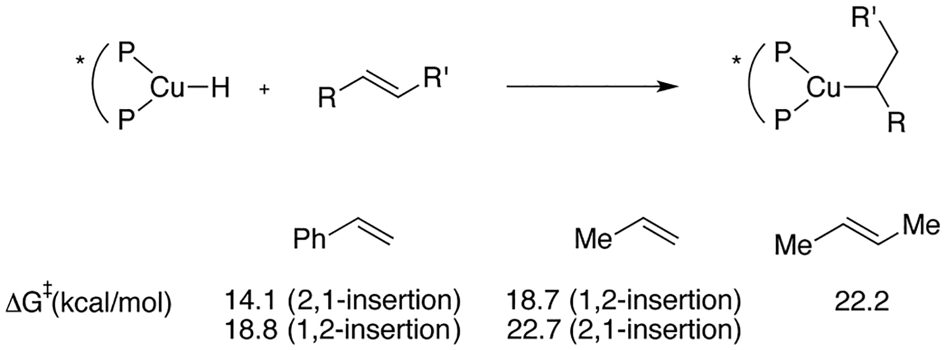 Scheme 16.