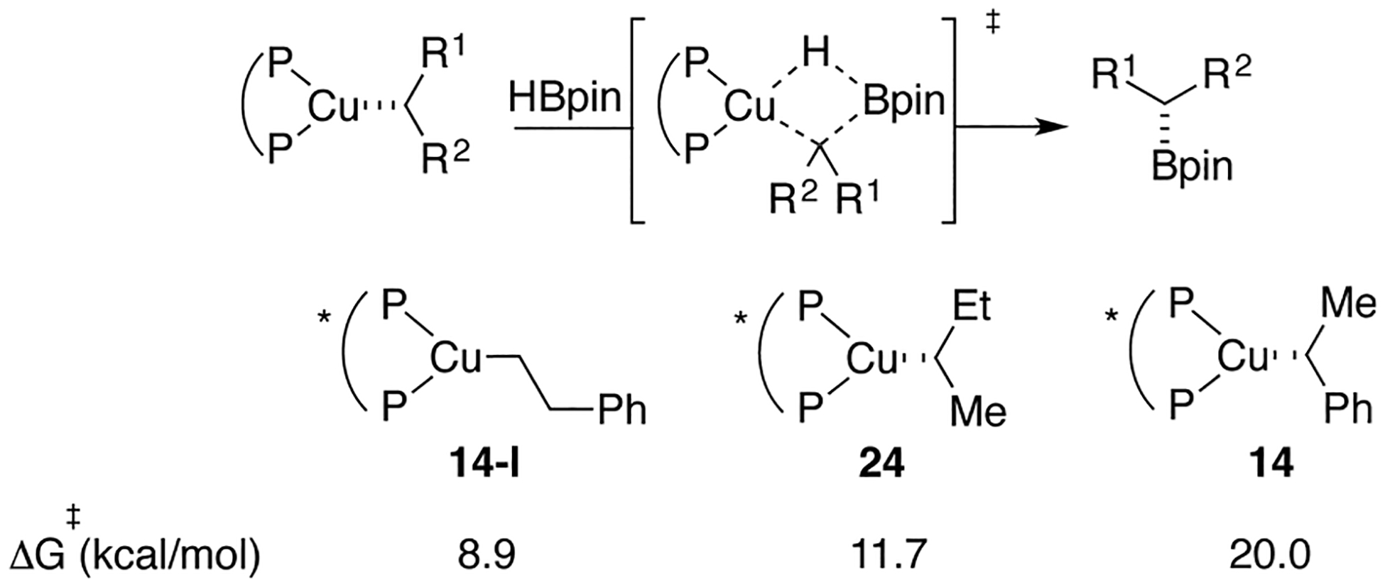 Scheme 19.