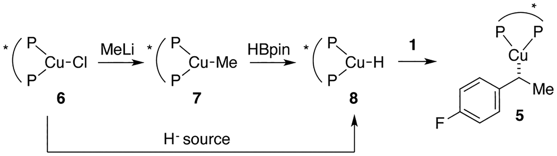 Scheme 3.