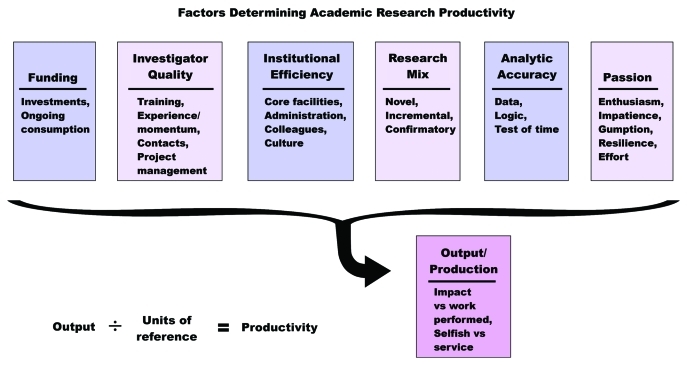 Figure 1.