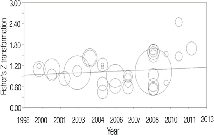 Figure 3: