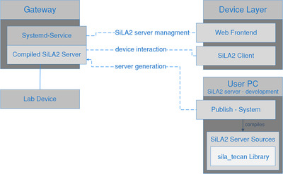 FIGURE 4