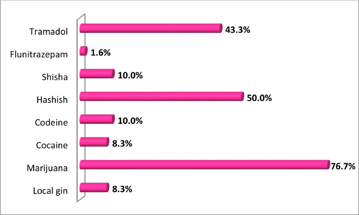 Fig 5