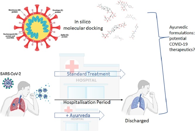 Image, graphical abstract