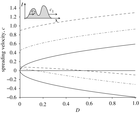 Figure 4.