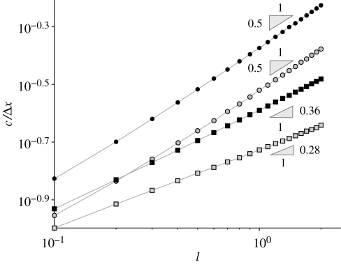 Figure 3.