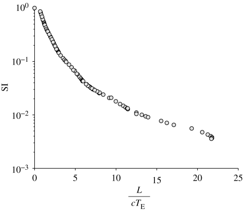 Figure 6.