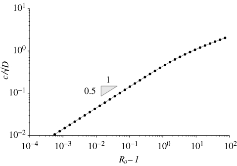 Figure 2.