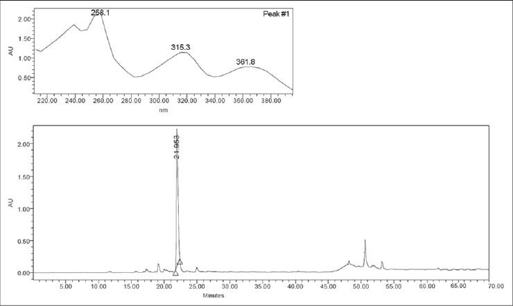 Figure 2a