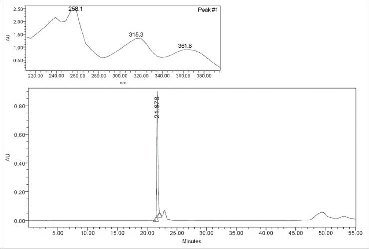 Figure 2b