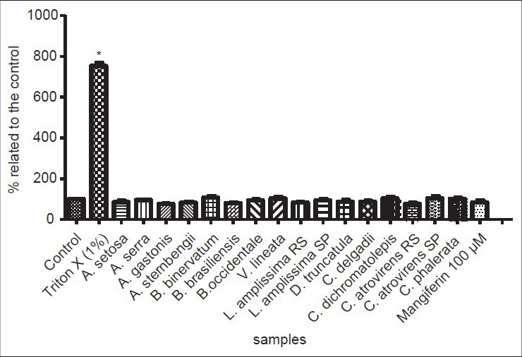 Figure 5