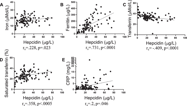 Fig.2