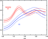 Figure 10.