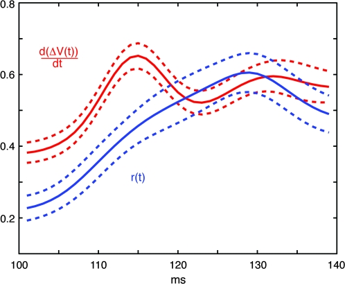 Figure 10.