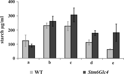 FIGURE 7.