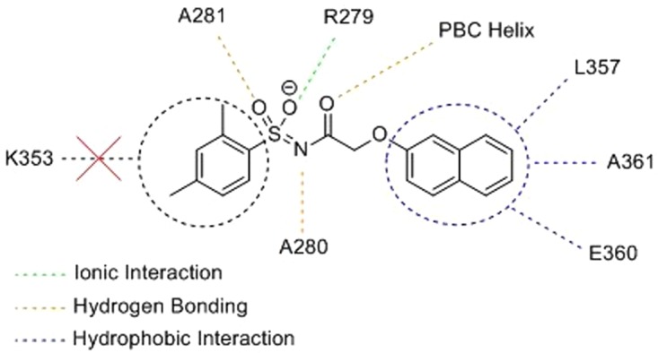 Figure 4.