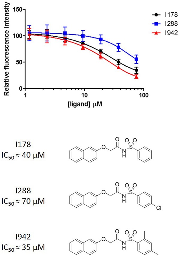 Figure 3.