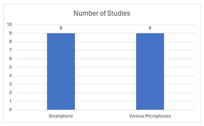 Figure 11