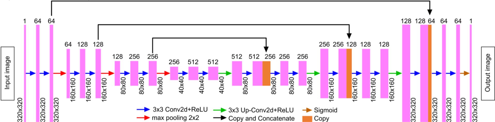 FIGURE 4.