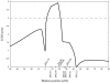 Figure  2