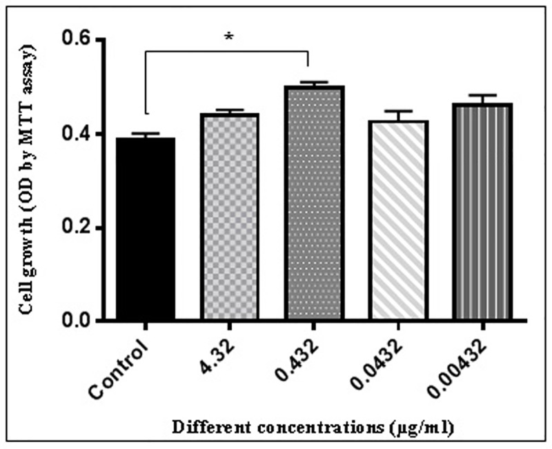 Fig 4