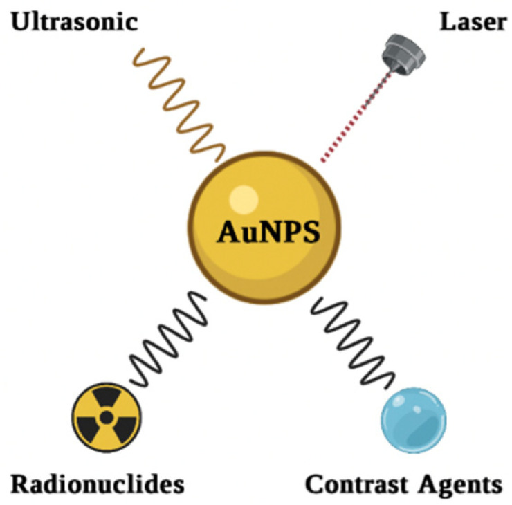 Figure 7