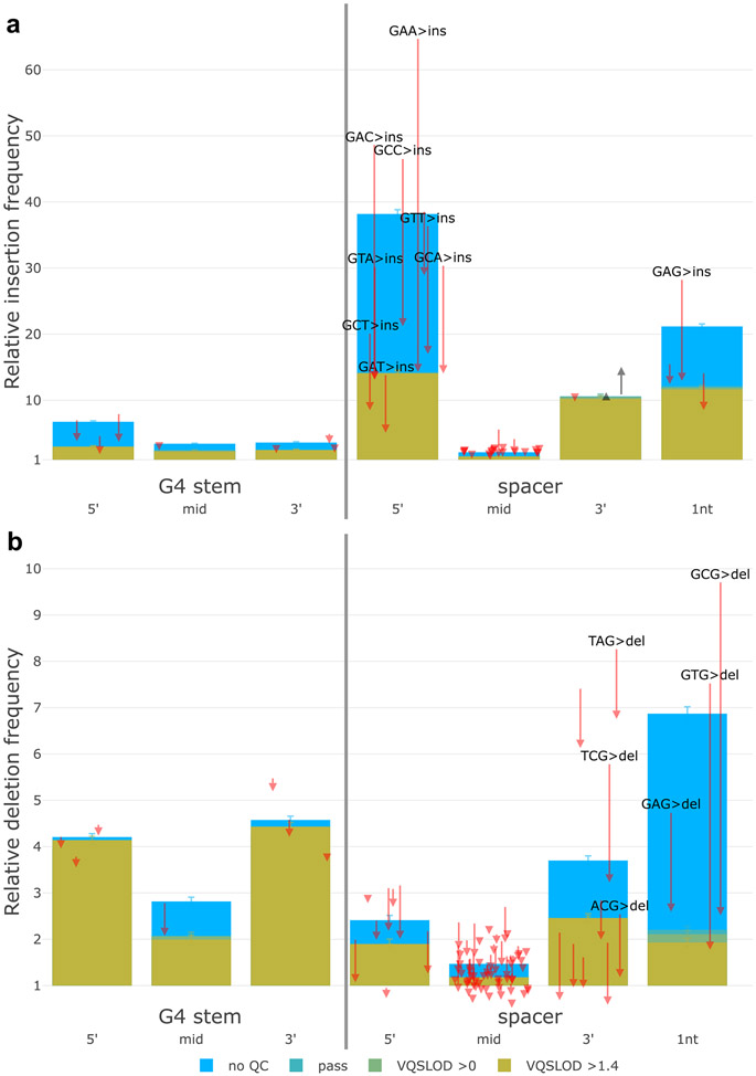 Extended Data Fig. 5 ∣