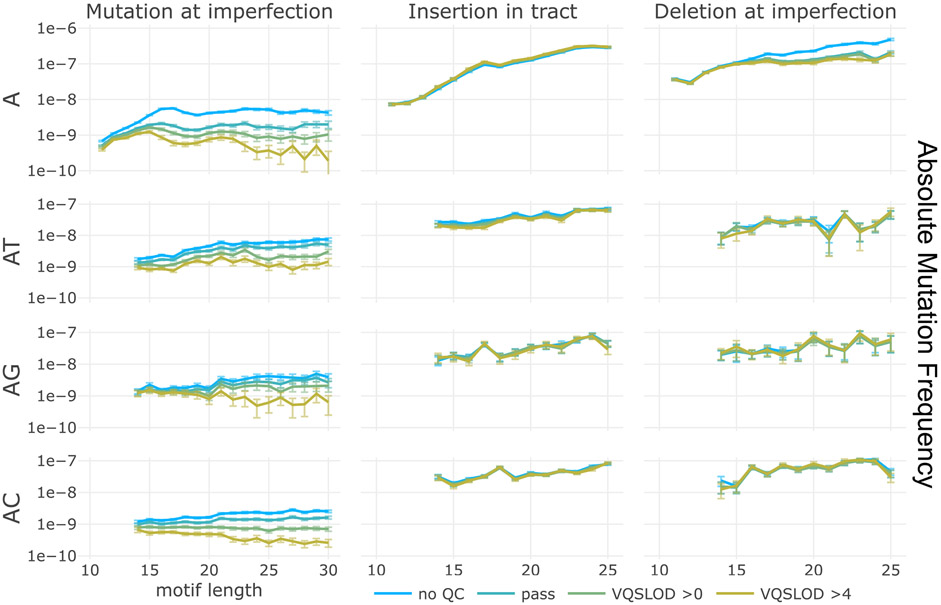 Extended Data Fig. 3 ∣