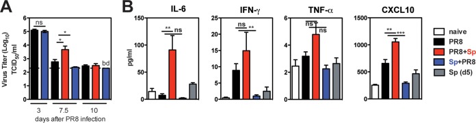 FIG 7