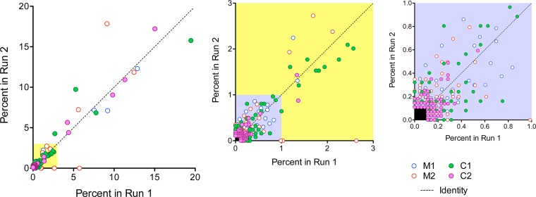 FIG 2