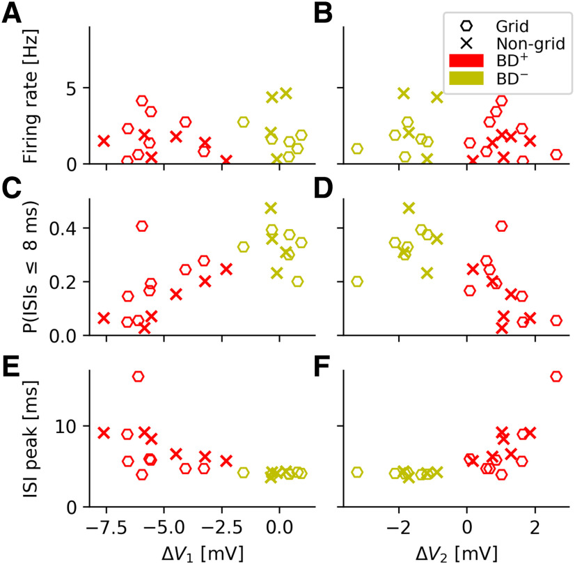 Figure 9.